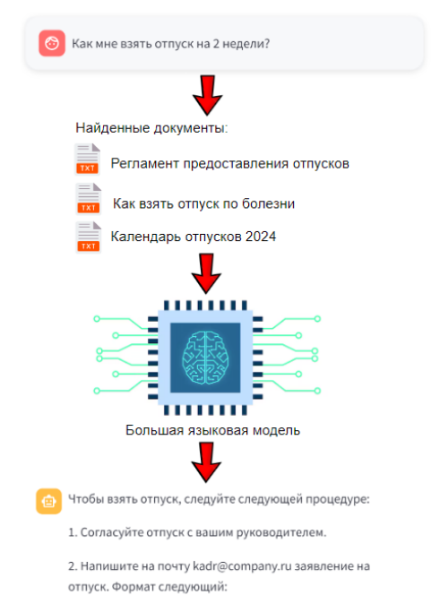 Как мы сделали бота‑консультанта: нейросети и машинное обучение - 9